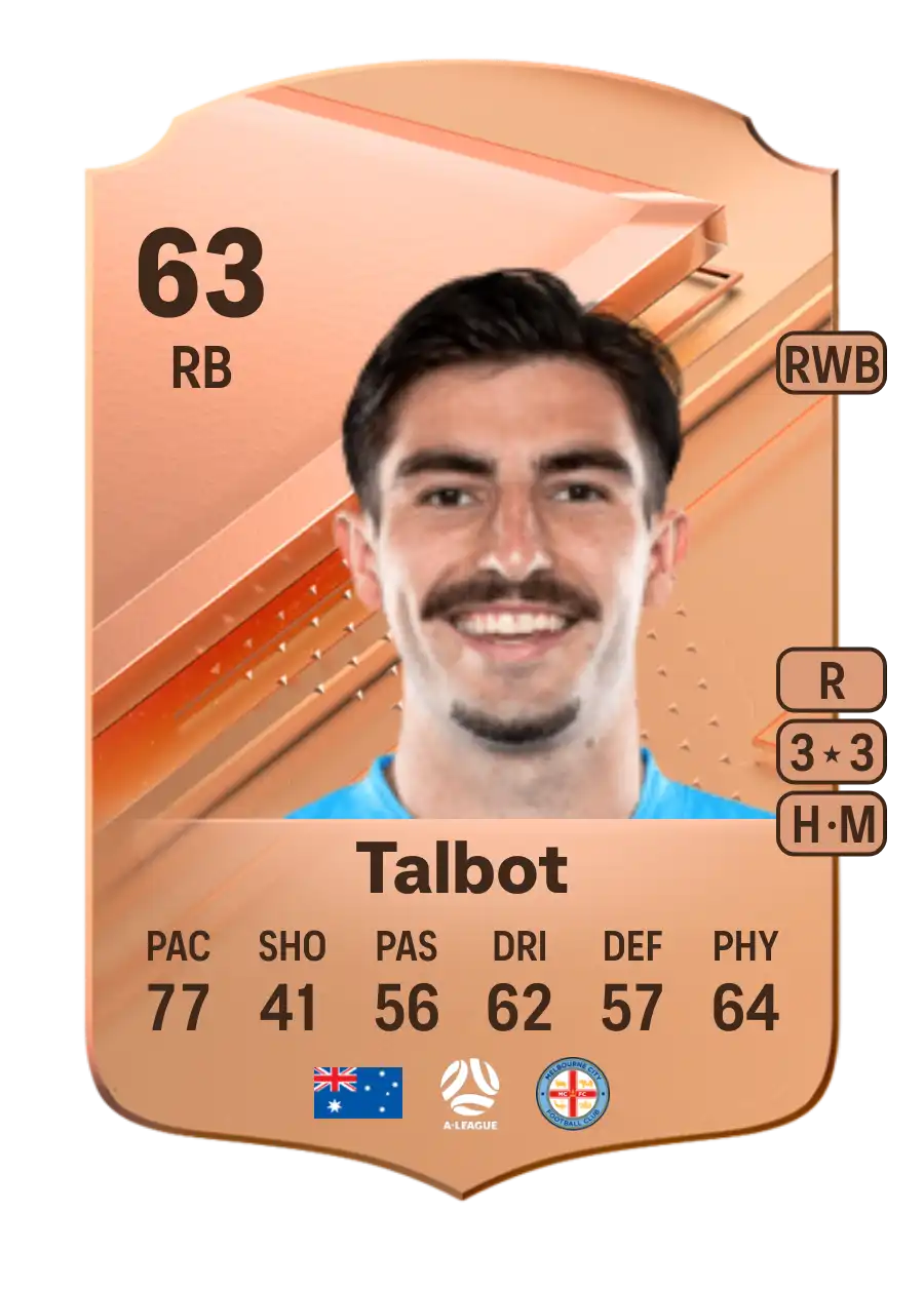 Callum Talbot Rare 63 Overall Rating