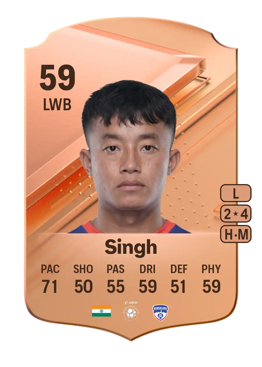 EA FC 24 Roshan Singh 59