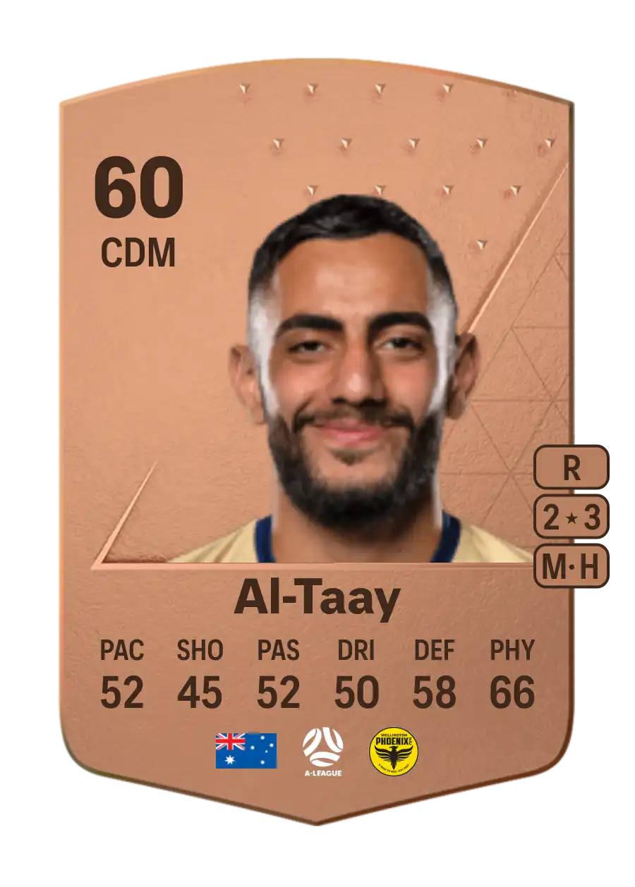 Mohamad Al-Taay Common 60 Overall Rating