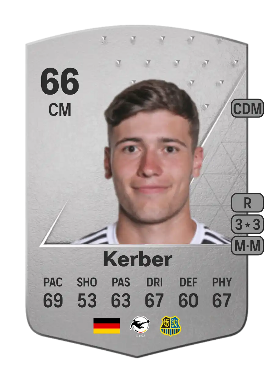 Luca Kerber Common 66 Overall Rating