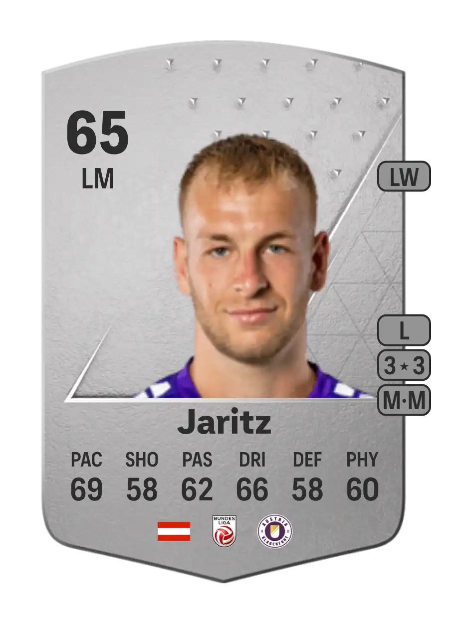 Florian Jaritz Common 65 Overall Rating