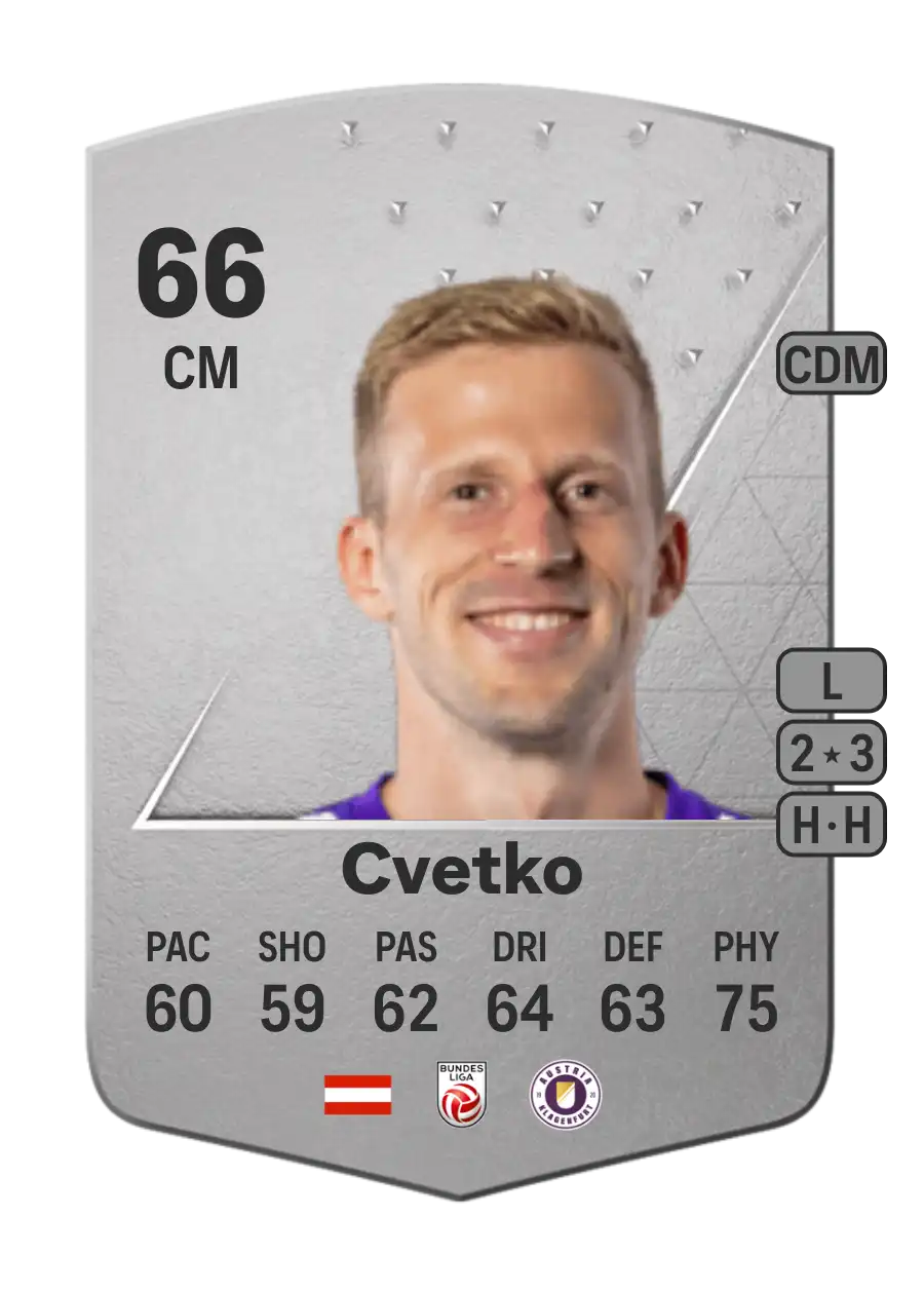 Christopher Cvetko Common 66 Overall Rating