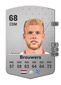 Luuk Brouwers Common 68 Overall Rating