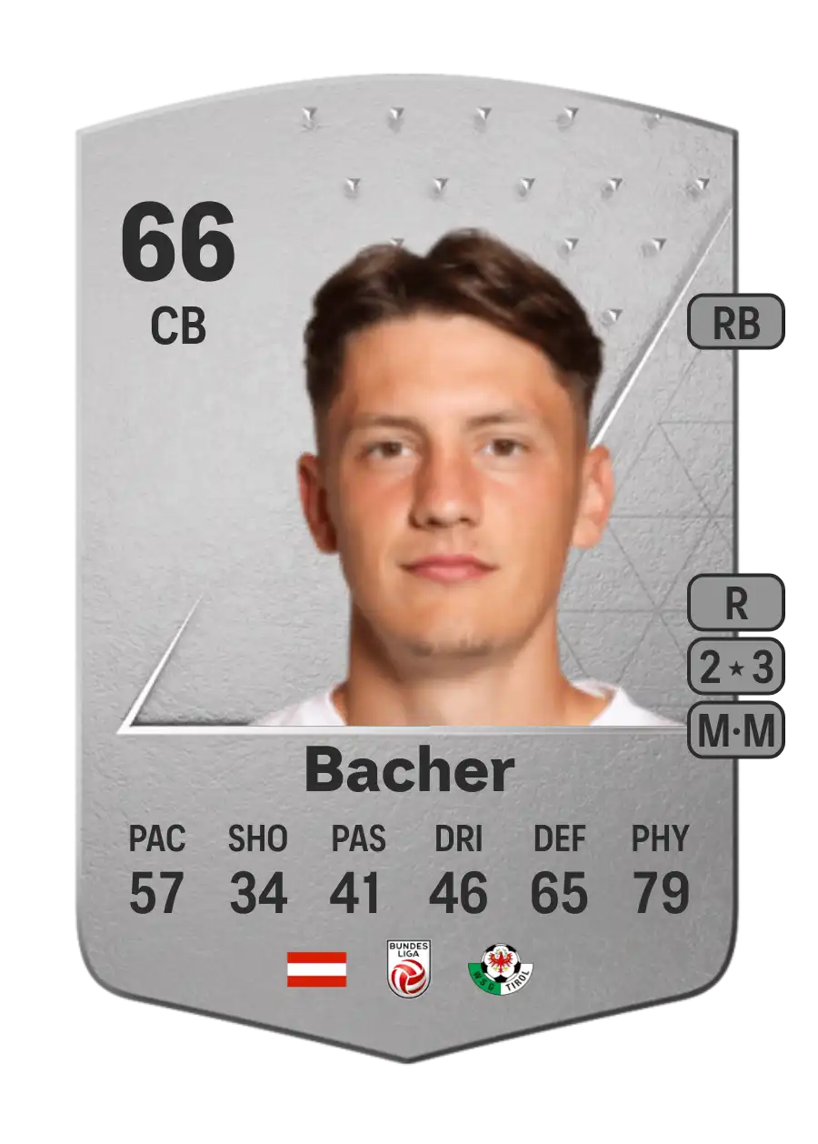 Felix Bacher Common 66 Overall Rating Felix Bacher Common 66 Overall Rating