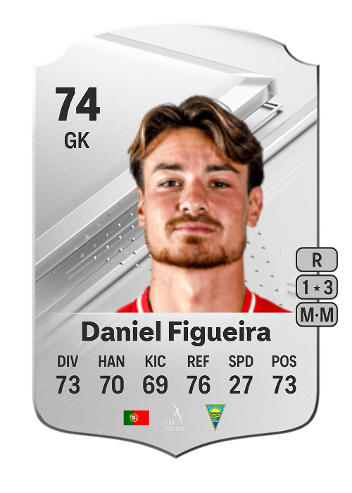 EA FC 24 Daniel Figueira 74