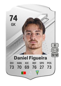Daniel Figueira Rare 74 Overall Rating