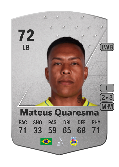 EA FC 24 Mateus Quaresma 72