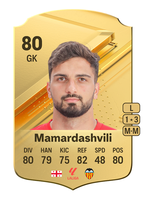 EA FC 24 Giorgi Mamardashvili 80