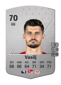 Nikola Vasilj Common 70 Overall Rating