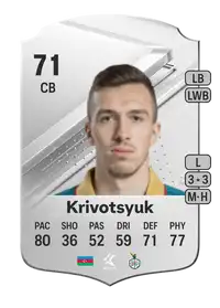 Anton Krivotsyuk Rare 71 Overall Rating