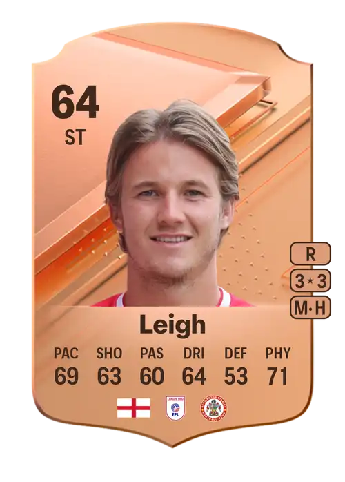 EA FC 24 Tommy Leigh 64