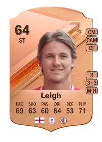 Tommy Leigh Rare 64 Overall Rating