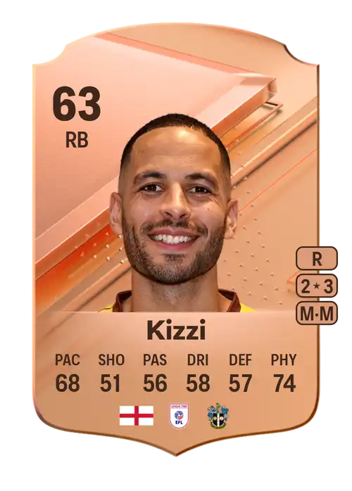 EA FC 24 Joe Kizzi 63