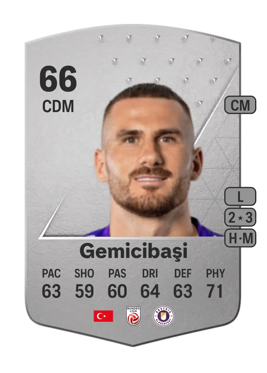Turgay Gemicibaşi Common 66 Overall Rating