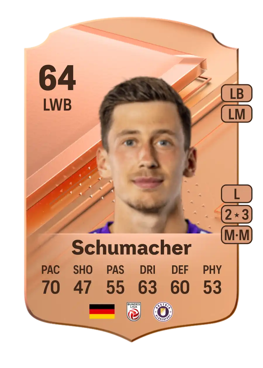 Till Schumacher Rare 64 Overall Rating