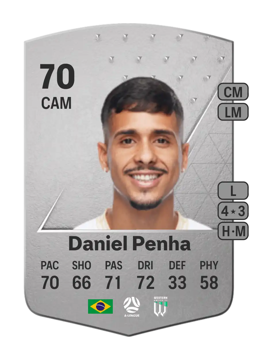 Daniel Penha Common 70 Overall Rating