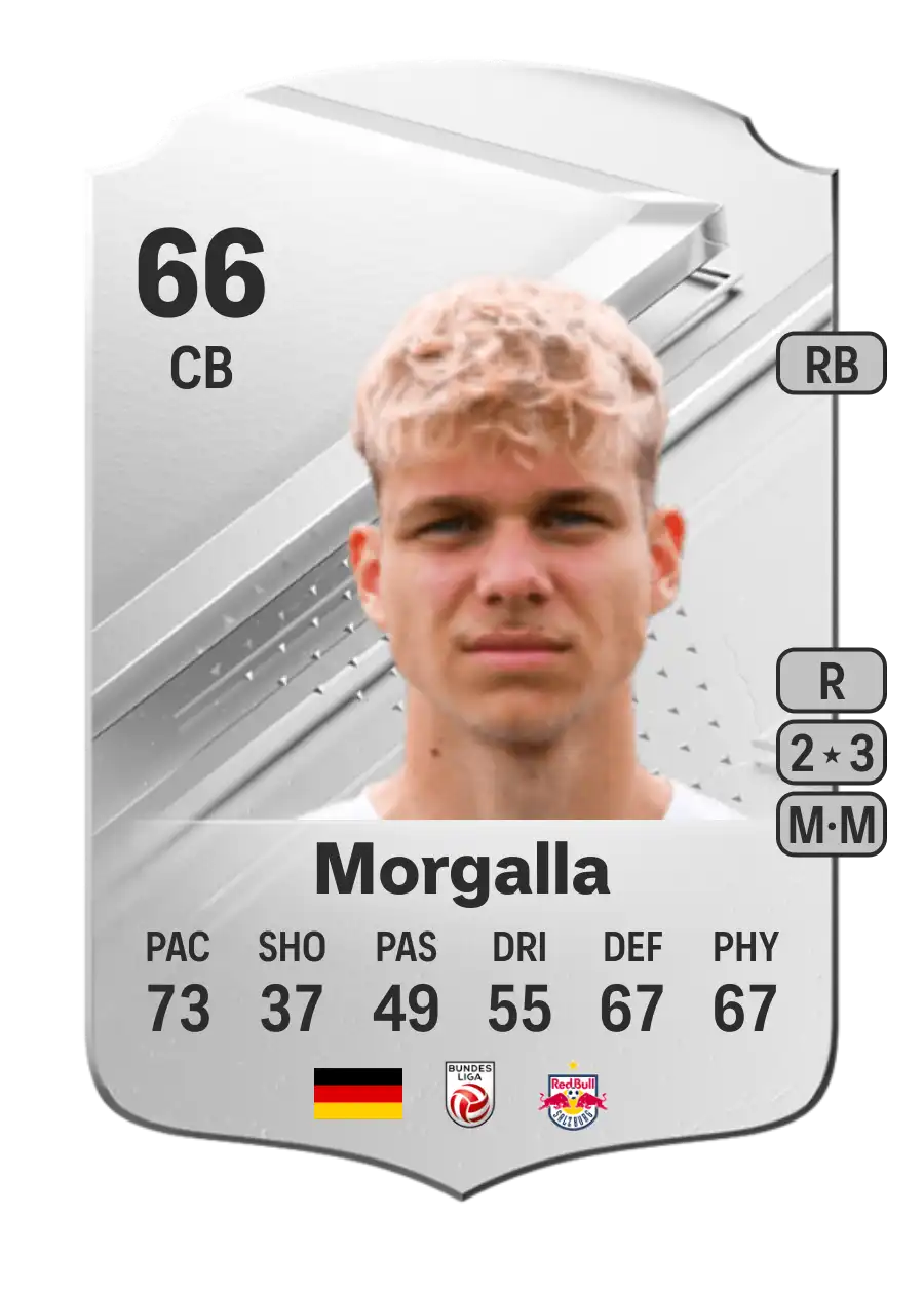 Leandro Morgalla Rare 66 Overall Rating