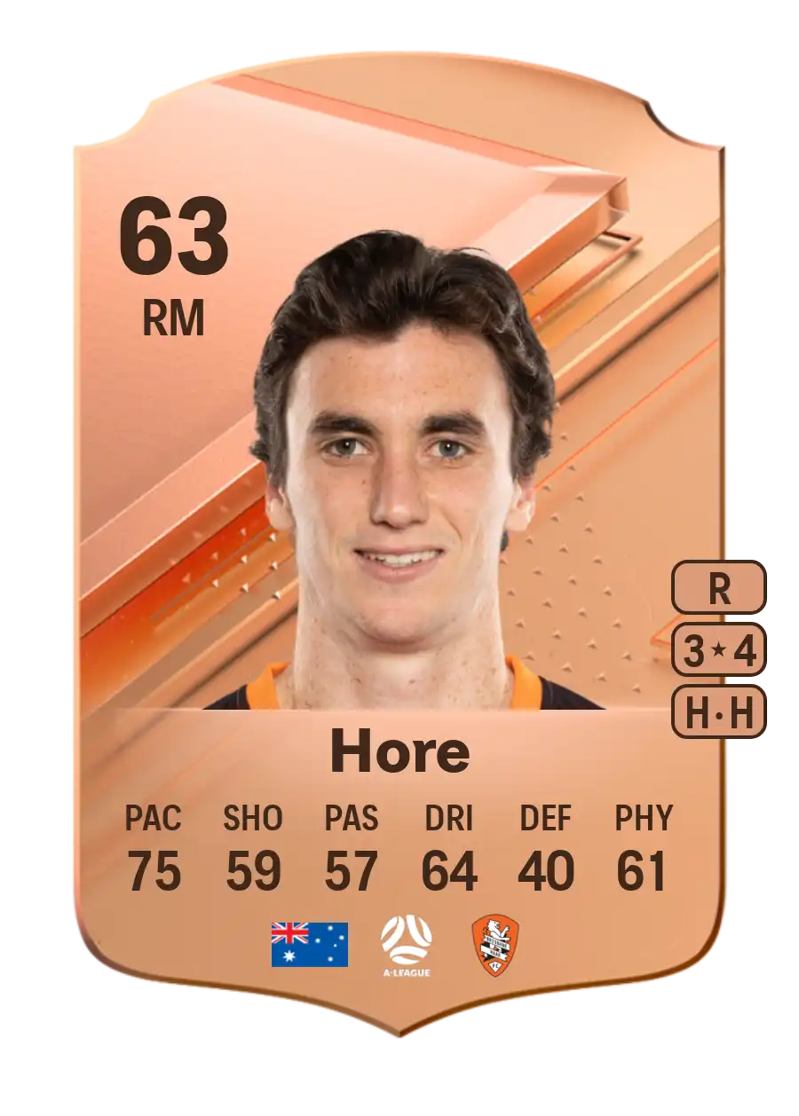 EA FC 24 Henry Hore 63