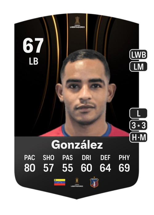 EA FC 24 Óscar González 67