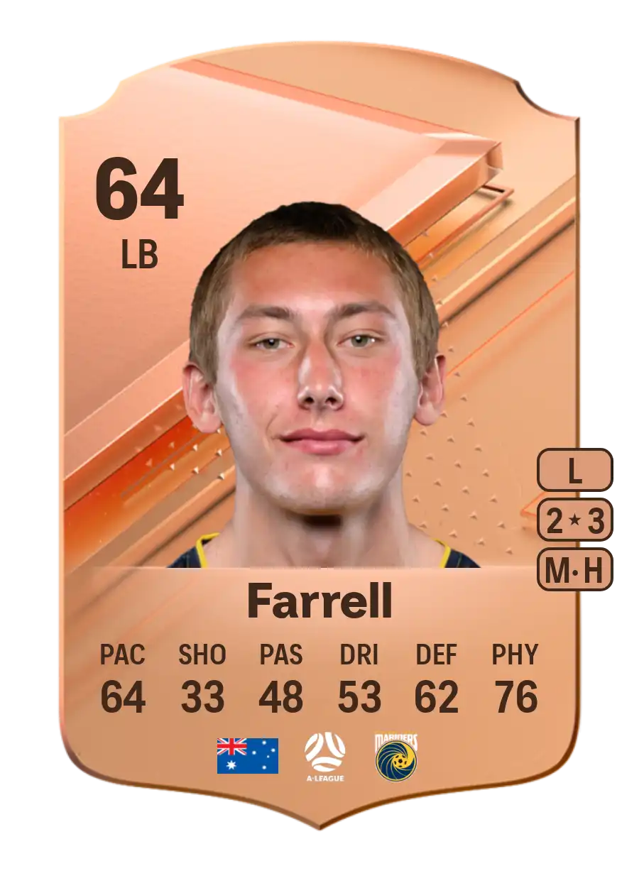 EA FC 24 Jacob Farrell 64