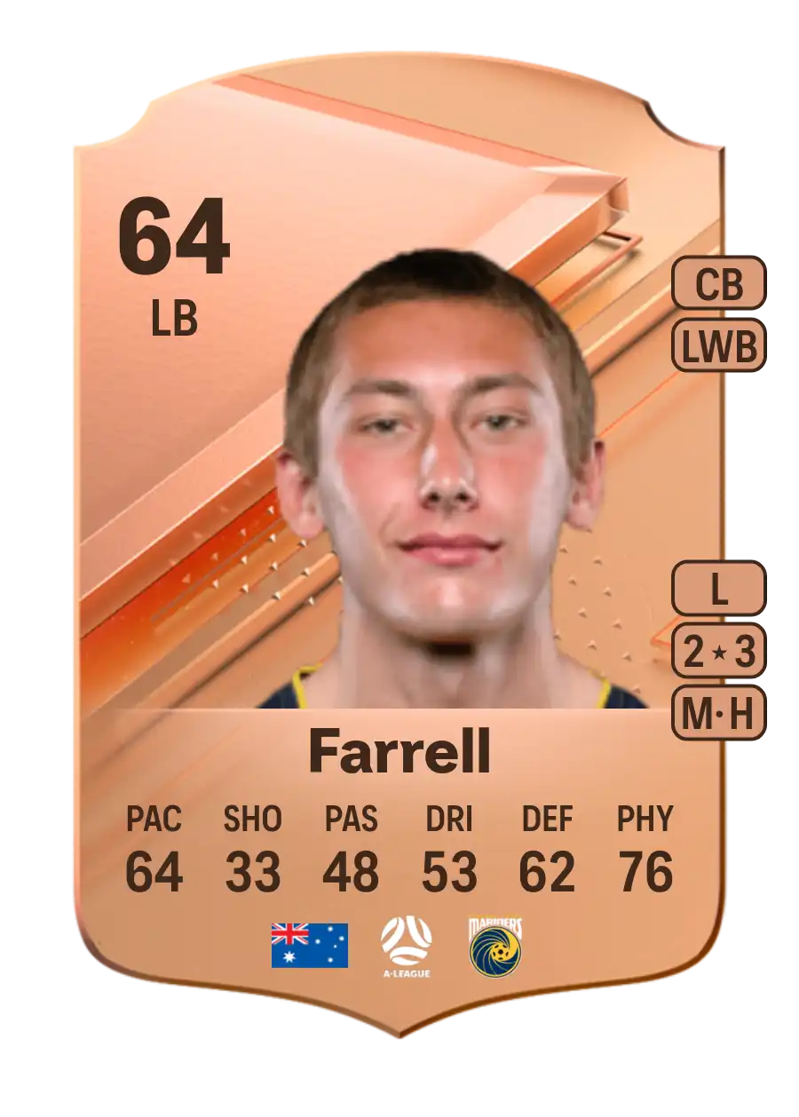 Jacob Farrell Rare 64 Overall Rating
