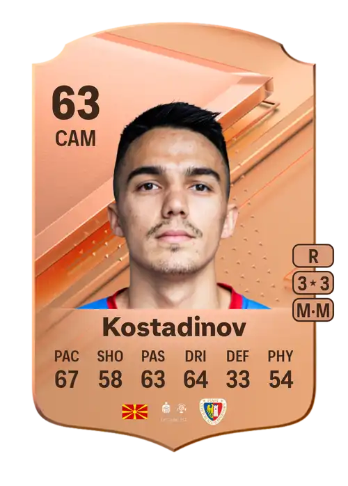 EA FC 24 Tihomir Kostadinov 63