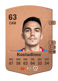 Tihomir Kostadinov Common 63 Overall Rating