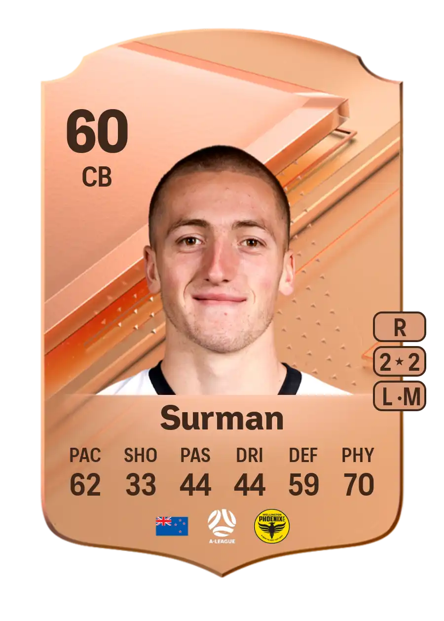 EA FC 24 Finn Surman 60