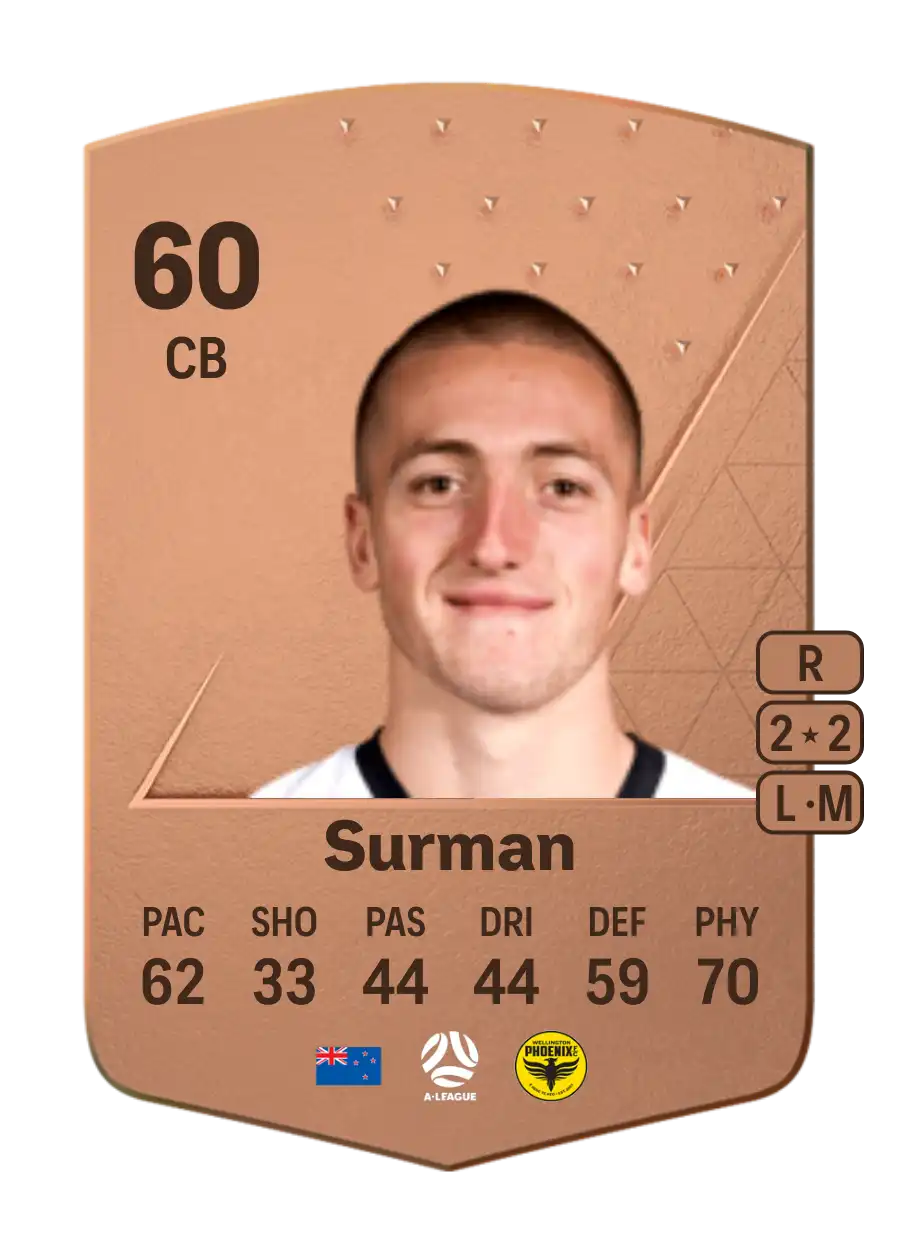 Finn Surman Common 60 Overall Rating