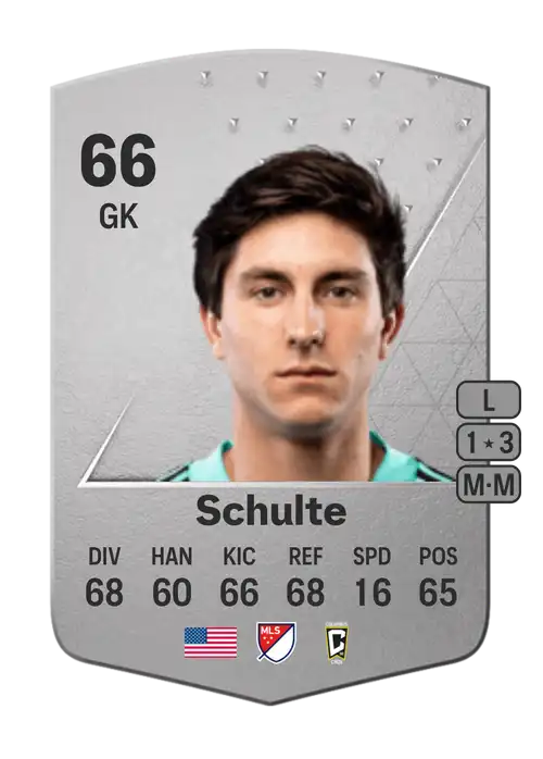 EA FC 24 Patrick Schulte 66