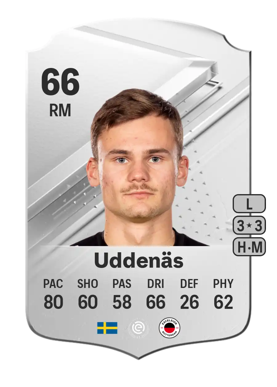 Oscar Uddenäs Common EA FC 24 66 Rating and Price FifaUTBin