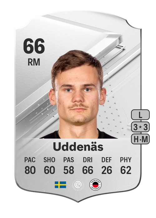 EA FC 24 Oscar Uddenäs 66