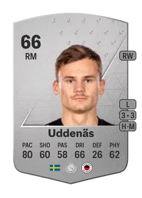 Oscar Uddenäs Common 66 Overall Rating