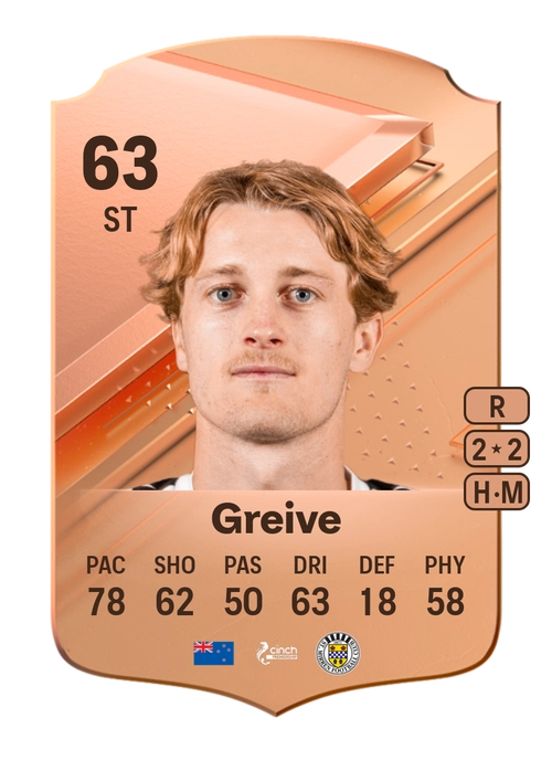 EA FC 24 Alex Greive 63