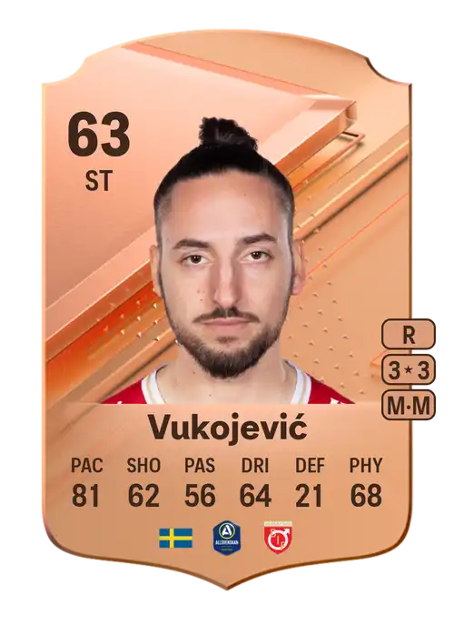 EA FC 24 Dijan Vukojević 63