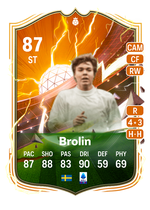 EA FC 24 Tomas Brolin 87