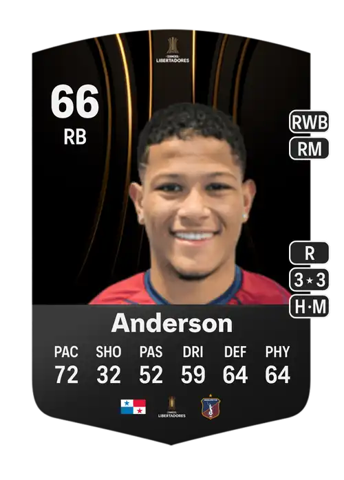 EA FC 24 Iván Anderson 66