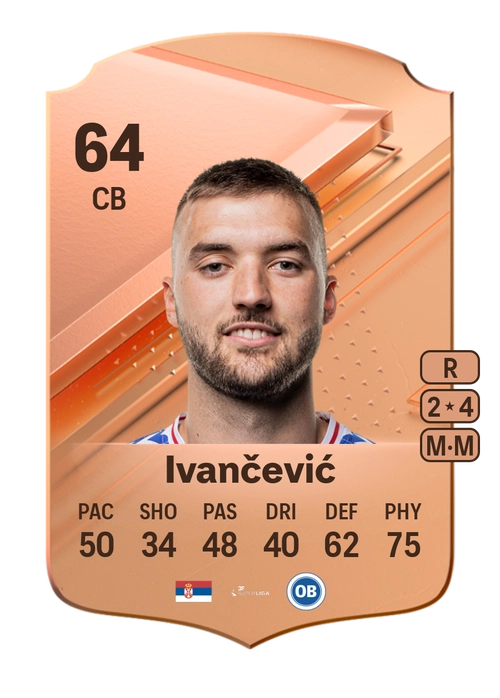 EA FC 24 Mihajlo Ivančević 64