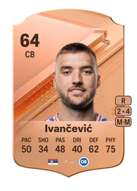 Mihajlo Ivančević Rare 64 Overall Rating