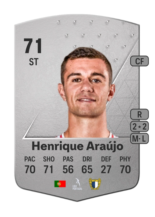 EA FC 24 Henrique Araújo 71