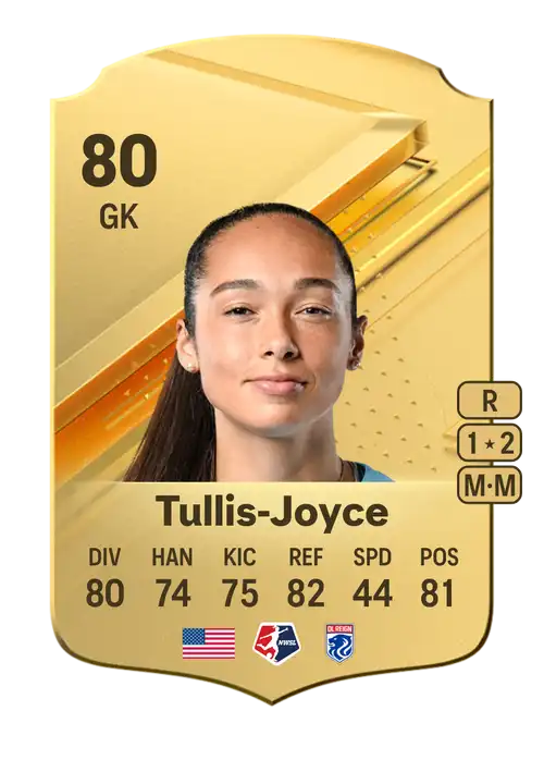 EA FC 24 Phallon Tullis-Joyce 80