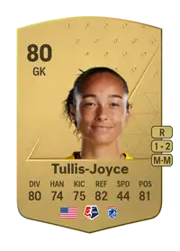 Phallon Tullis-Joyce Common 80 Overall Rating