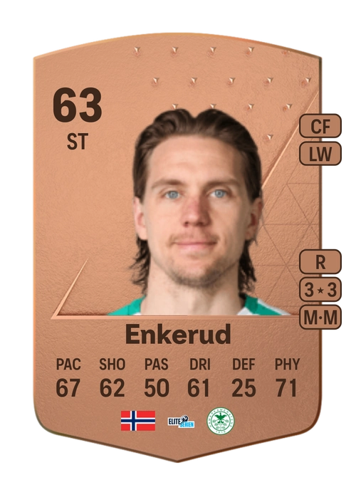 EA FC 24 Jonas Enkerud 63