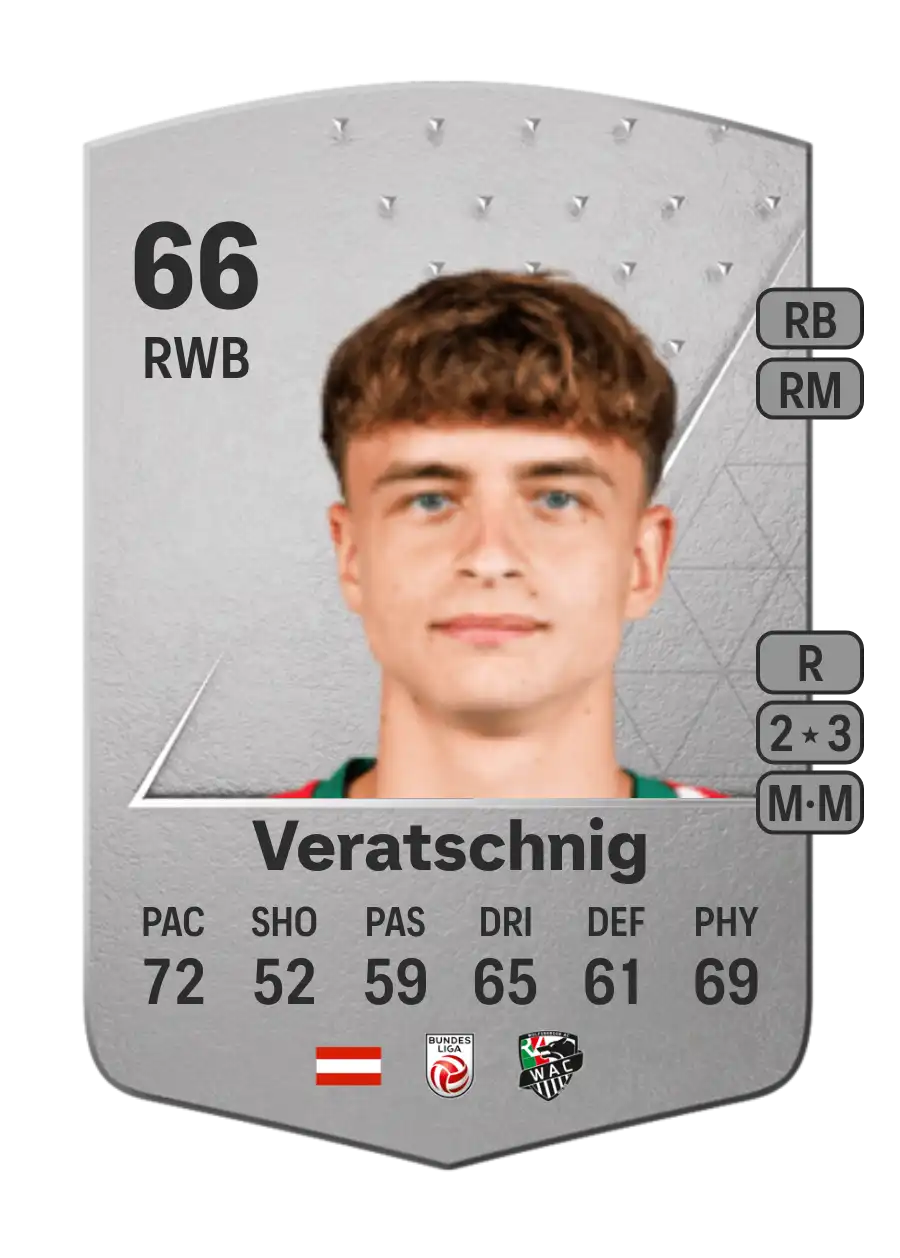 Nikolas Veratschnig Common 66 Overall Rating