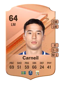 Hussein Carneil Rare 64 Overall Rating