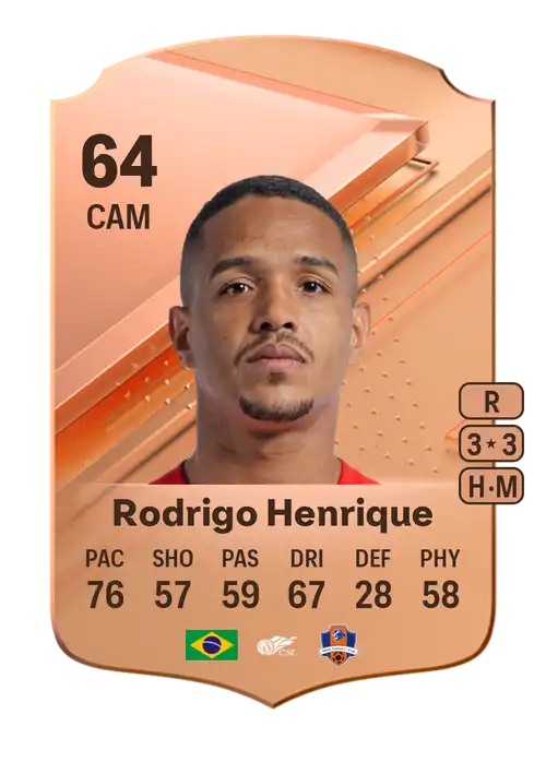 EA FC 24 Rodrigo Henrique 64