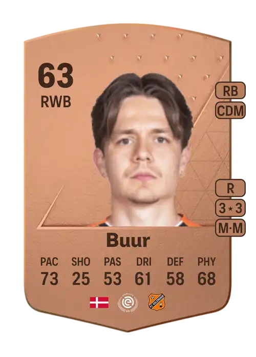 EA FC 24 Oskar Buur 63