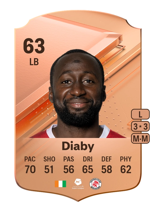 EA FC 24 Souleymane Diaby 63