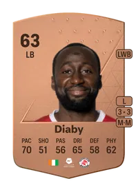 Souleymane Diaby Common 63 Overall Rating