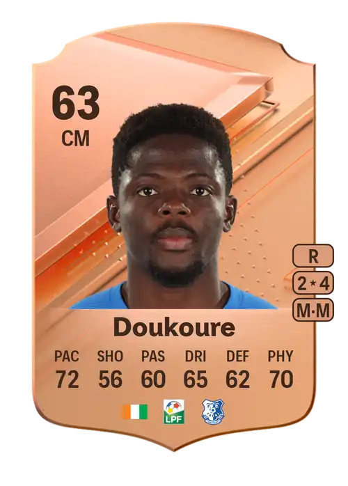 EA FC 24 Kevin Doukoure 63